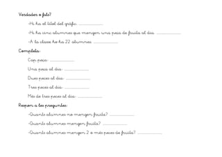 Verdader o fals?
-Hi ha el títol del gràfic. ..........................
-Hi ha cinc alumnes que mengen una peça de fruita al dia. ..........................
-A la classe ho ha 22 alumnes. ..........................
Completa:
Cap peça: ..........................
Una peça al dia: ..........................
Dues peces al dia: ..........................
Tres peces al dia: ..........................
Més de tres peces al dia: ..........................
Respon a les preguntes:
-Quants alumnes no mengen fruita? ..........................
-Quants alumnes mengen fruita? ..........................
-Quants alumnes mengen 2 o més peces de fruita? ..........................
 