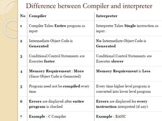 Interpreter | PPTX
