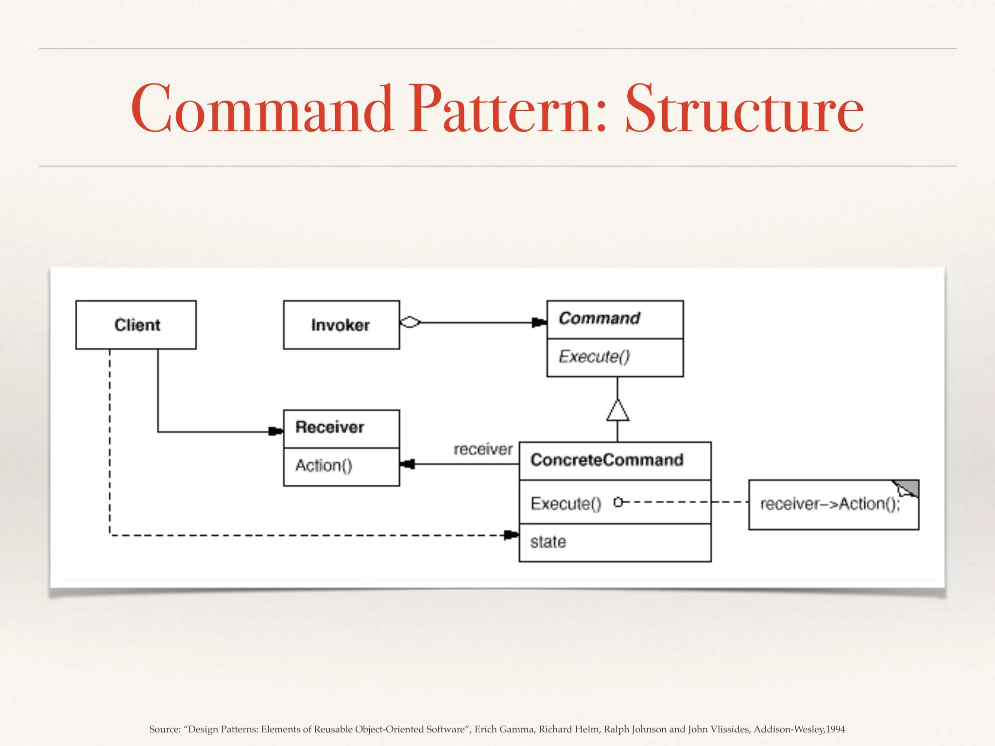 Command Pattern: Structure
Source: “Design Patterns: Elements of Reusable Object-Oriented Software”, Erich Gamma, Richard Helm, Ralph Johnson and John Vlissides, Addison-Wesley,1994
 