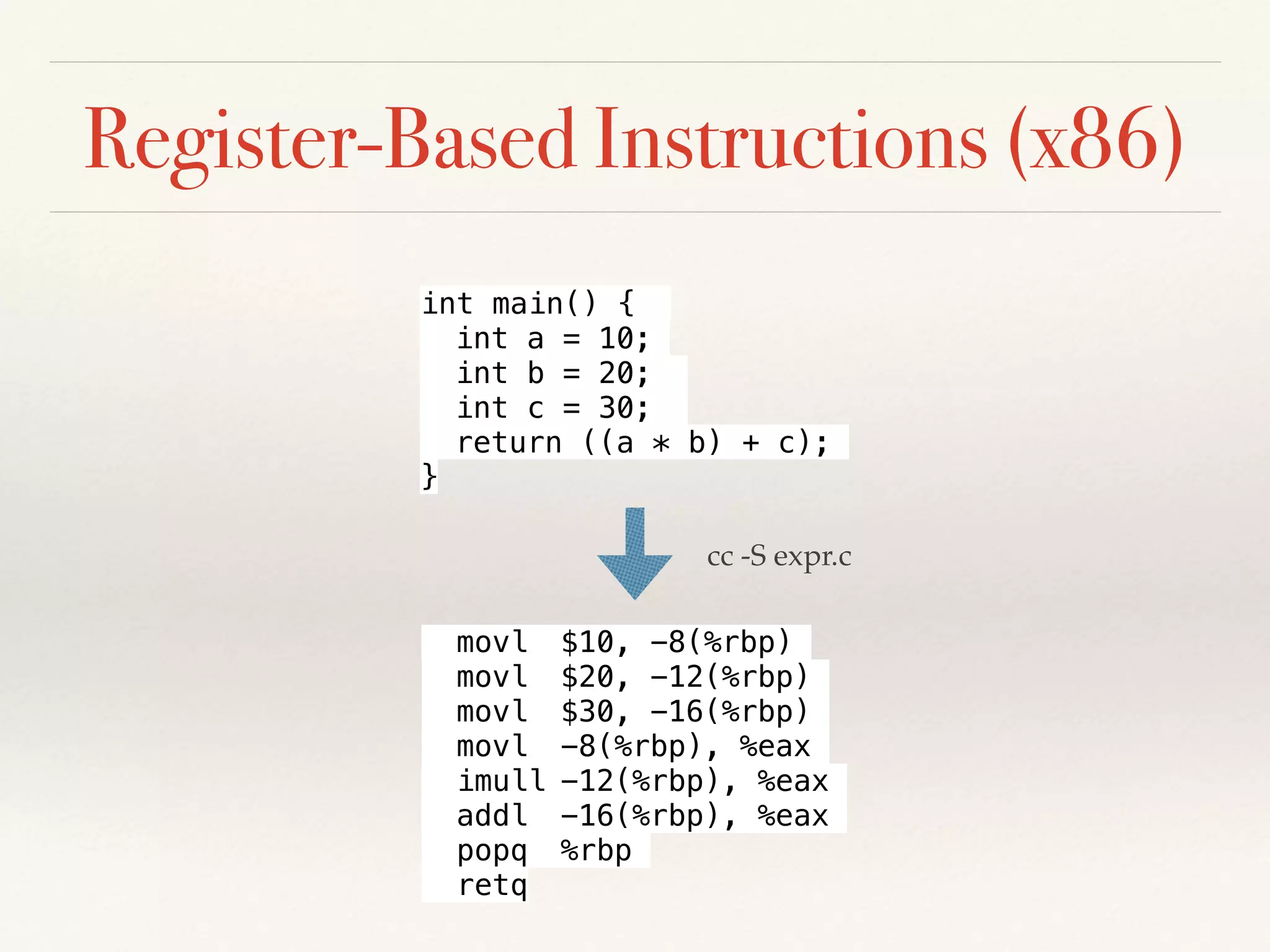 Register-Based Instructions (x86)
movl $10, -8(%rbp)
movl $20, -12(%rbp)
movl $30, -16(%rbp)
movl -8(%rbp), %eax
imull -12(%rbp), %eax
addl -16(%rbp), %eax
popq %rbp
retq
int main() {
int a = 10;
int b = 20;
int c = 30;
return ((a * b) + c);
}
cc -S expr.c
 