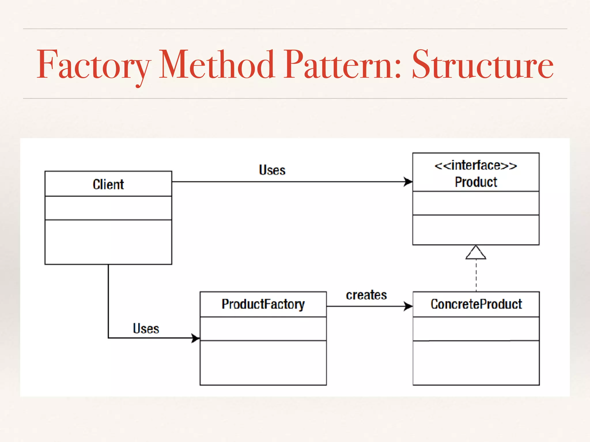 Factory Method Pattern: Structure
 
