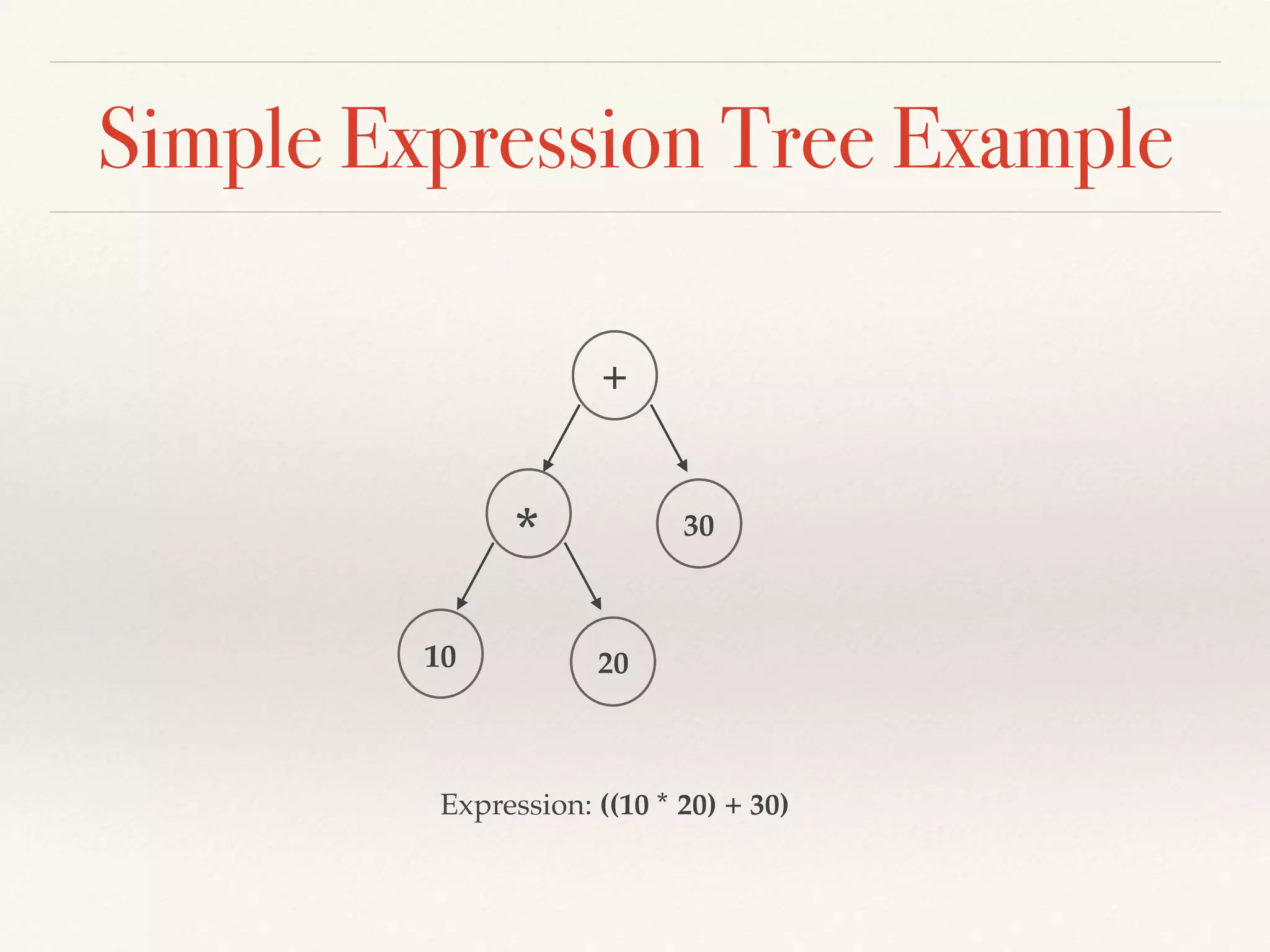 Simple Expression Tree Example
+
* 30
10 20
Expression: ((10 * 20) + 30)
 