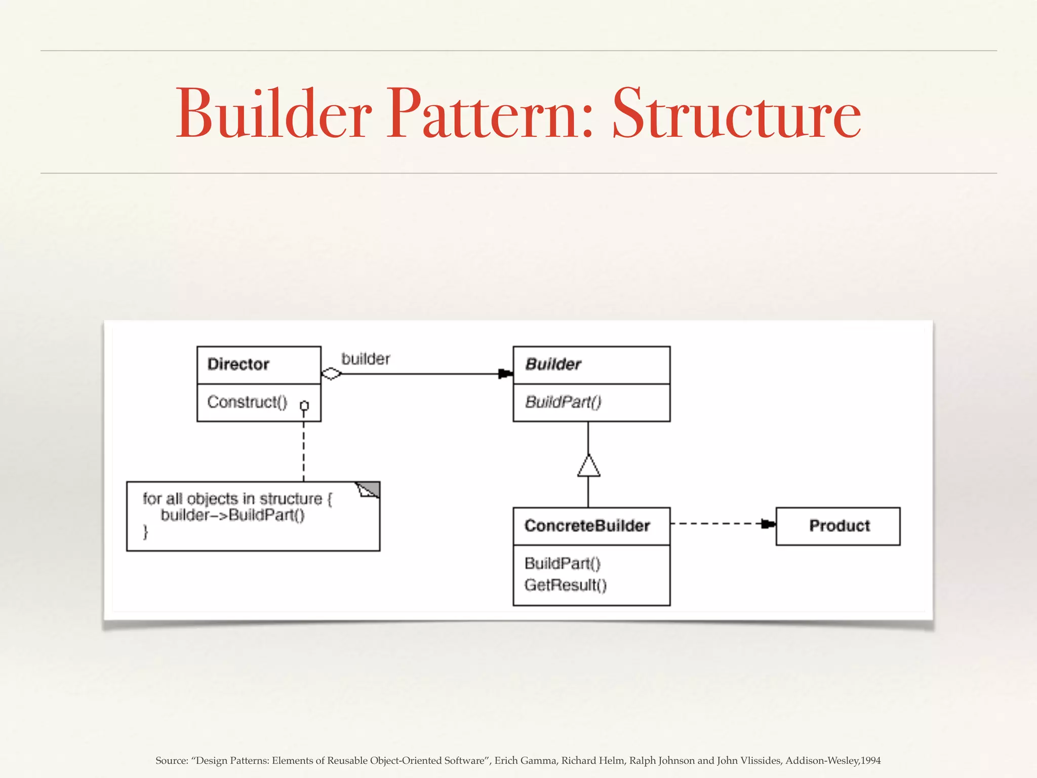 Builder Pattern: Structure
Source: “Design Patterns: Elements of Reusable Object-Oriented Software”, Erich Gamma, Richard Helm, Ralph Johnson and John Vlissides, Addison-Wesley,1994
 