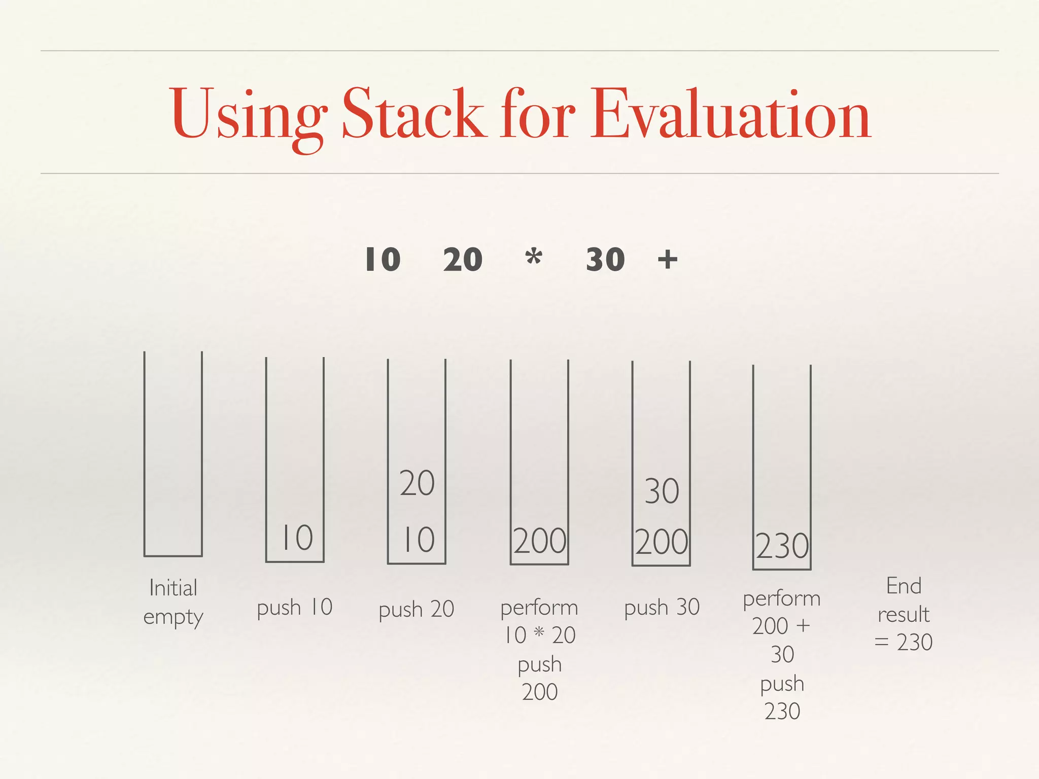 Using Stack for Evaluation
Initial
empty
10
push 10
10
push 20
20
200
perform
10 * 20
push
200
200
push 30
30
230
perform
200 +
30
push
230
End
result
= 230
10 20 * 30 +
 