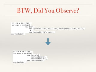 BTW, Did You Observe?
// ((10 * 20) + 30)
var expr = new Expr(
new Expr(
new Expr(null, "10", null), "*", new Expr(null, "20", null)),
"+",
new Expr(null, "30", null));
expr.GenCode();
// ((10 * 20) + 10)
Expr expr = new Plus(
new Multiply(
new Constant(10),
new Constant(20)),
new Constant(30));
expr.GenCode();
 
