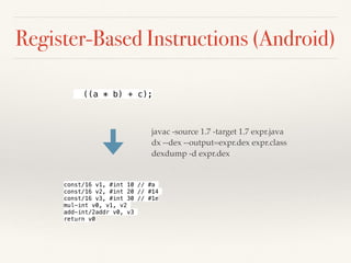 Register-Based Instructions (Android)
((a * b) + c);
javac -source 1.7 -target 1.7 expr.java
dx --dex --output=expr.dex expr.class
dexdump -d expr.dex
const/16 v1, #int 10 // #a
const/16 v2, #int 20 // #14
const/16 v3, #int 30 // #1e
mul-int v0, v1, v2
add-int/2addr v0, v3
return v0
 