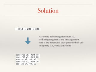 Solution
((10 + 20) + 30);
Assuming inﬁnite registers from v0,
with target register as the ﬁrst argument,
here is the mnemonic code generated for our
imaginary (i.e., virtual) machine
const/16 v0, #int 10
const/16 v1, #int 20
add-int v2, v0, v1
const/16 v3, #int 30
add-int v4, v2, v3
 