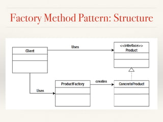Factory Method Pattern: Structure
 