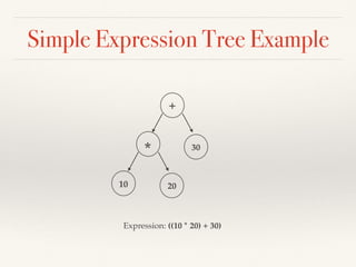Simple Expression Tree Example
+
* 30
10 20
Expression: ((10 * 20) + 30)
 