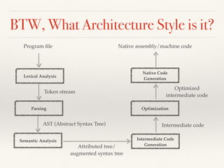 BTW, What Architecture Style is it?
Lexical Analysis
Parsing
Semantic Analysis
Program ﬁle
Intermediate Code
Generation
Optimization
Native Code
Generation
Native assembly/machine code
Token stream
AST (Abstract Syntax Tree)
Attributed tree/
augmented syntax tree
Intermediate code
Optimized
intermediate code
 