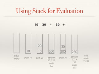 Using Stack for Evaluation
Initial
empty
10
push 10
10
push 20
20
200
perform
10 * 20
push
200
200
push 30
30
230
perform
200 +
30
push
230
End
result
= 230
10 20 * 30 +
 