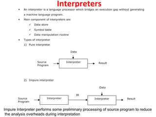 Interpreters
Impure Interpreter performs some preliminary processing of source program to reduce
the analysis overheads du...