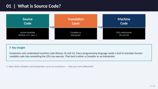 Understanding Interpreters vs Compilers: How Programming Languages ...