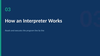 Understanding Interpreters vs Compilers: How Programming Languages ...