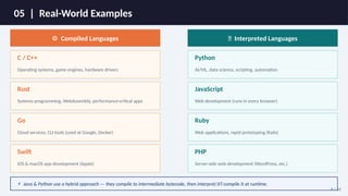 Understanding Interpreters vs Compilers: How Programming Languages ...