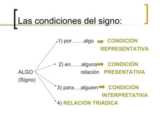 Las condiciones del signo:
1) por…….algo CONDICIÓN
REPRESENTATIVA
2) en……alguna CONDICIÓN
ALGO relación PRESENTATIVA
(Signo)
3) para….alguien CONDICIÓN
INTERPRETATIVA
4) RELACIÓN TRIÁDICA
 