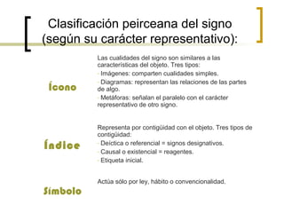 Clasificación peirceana del signo
(según su carácter representativo):
Ícono
Las cualidades del signo son similares a las
características del objeto. Tres tipos:
- Imágenes: comparten cualidades simples.
- Diagramas: representan las relaciones de las partes
de algo.
- Metáforas: señalan el paralelo con el carácter
representativo de otro signo.
Índice
Representa por contigüidad con el objeto. Tres tipos de
contigüidad:
- Deíctica o referencial = signos designativos.
- Causal o existencial = reagentes.
- Etiqueta inicial.
Símbolo
Actúa sólo por ley, hábito o convencionalidad.
 