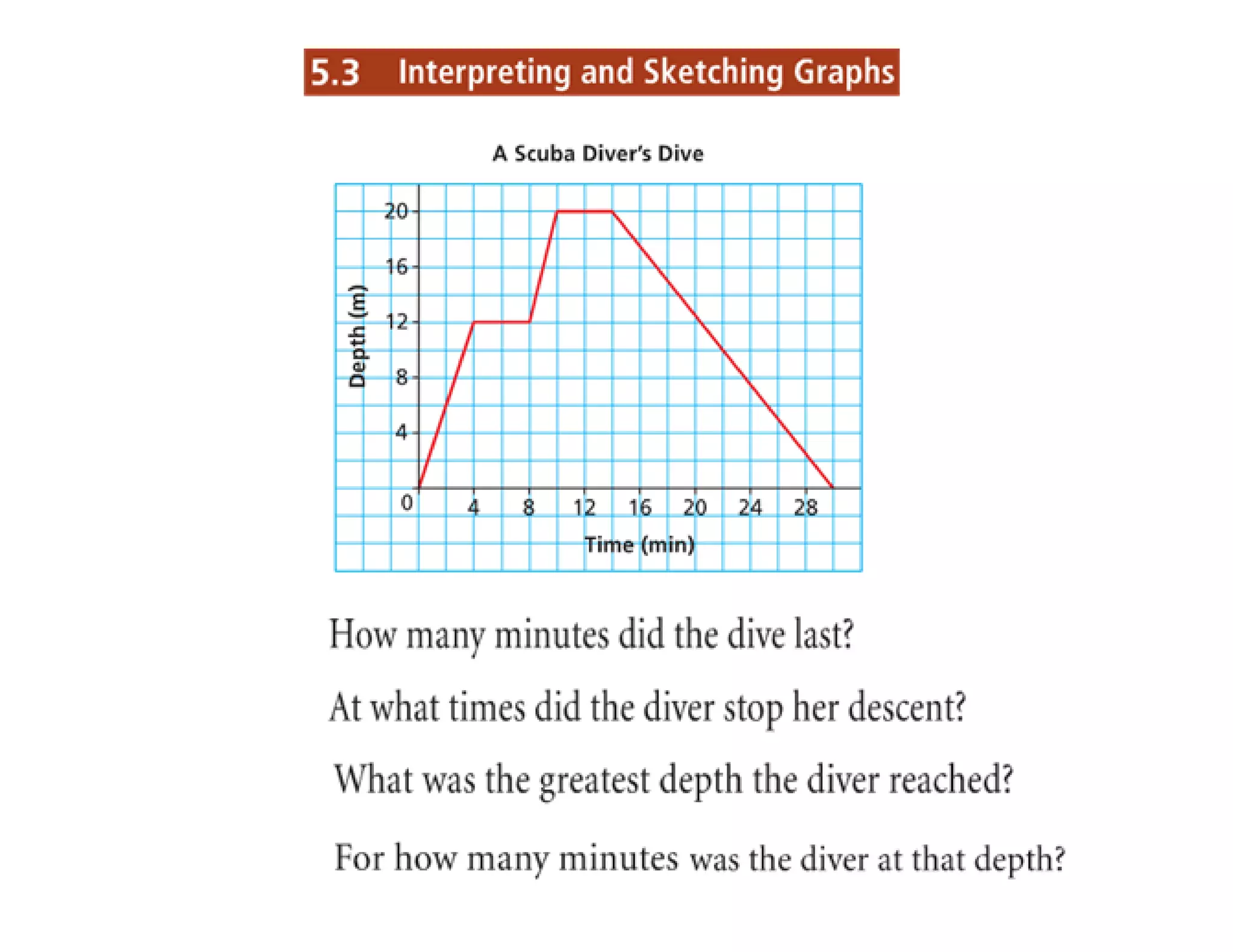 Interpret graphs