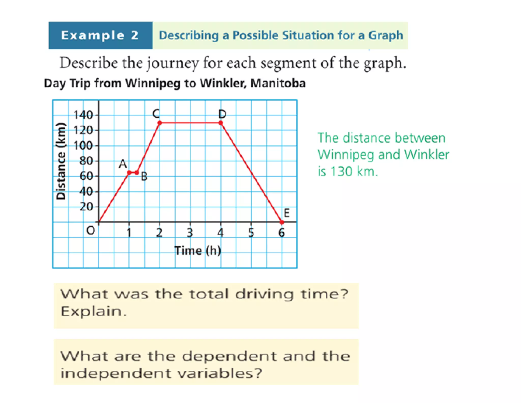 Interpret graphs