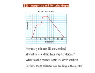 Interpret graphs
