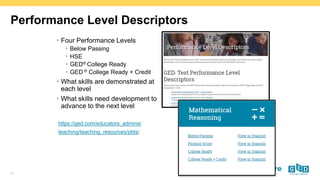 Ged Level Comprehensive Guide to Interpreting GED® Test Scores for Effective ...