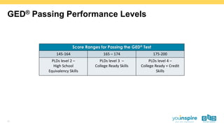 Comprehensive Guide to Interpreting GED® Test Scores for Effective ...