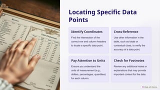 Interpreting-Information-from-Tables.pptx