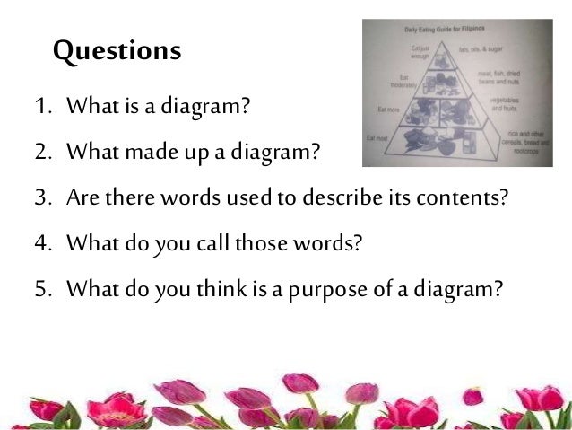 Interpreting a diagram