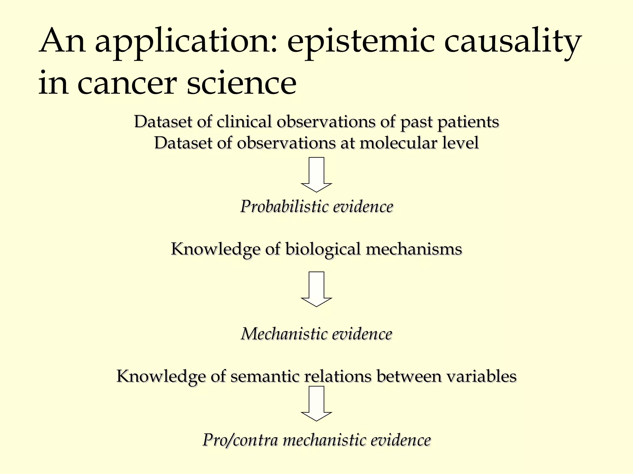 An application: epistemic causality in cancer science Dataset of clinical observations of past patients Dataset of observations at molecular level Probabilistic evidence Knowledge of biological mechanisms Mechanistic evidence Knowledge of semantic relations between variables Pro/contra mechanistic evidence 