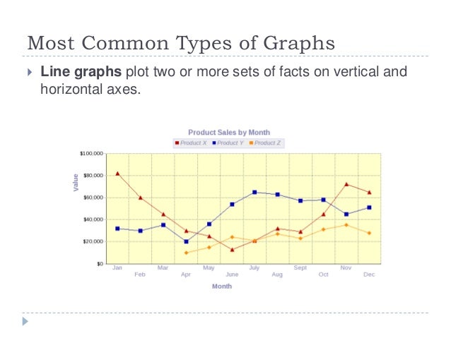 Understanding Charts And Graphs