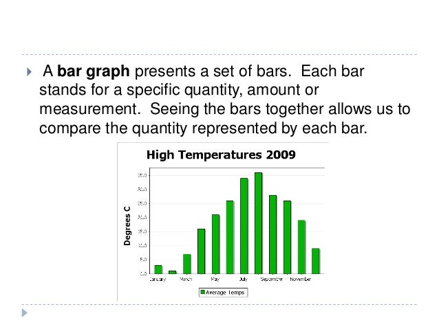 Bar Chart With Explanation