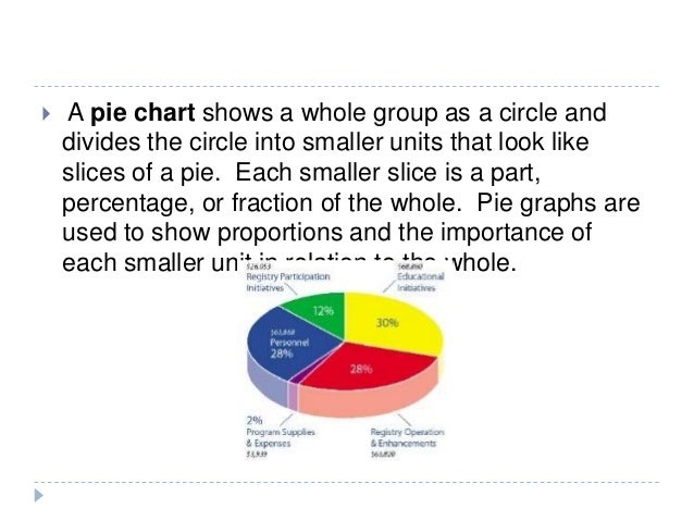 Understanding Charts And Graphs