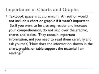 Importance of Charts and Graphs
 Textbook space is at a premium. An author would
not include a chart or graphic if it wasn't important.
So, if you want to be a strong reader and increase
your comprehension, do not skip over the graphic,
charts, and tables. They contain important
information, and you need to read them carefully and
ask yourself, "How does the information shown in the
chart, graphic, or table support the material I am
reading?"
 
