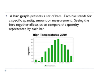  A bar graph presents a set of bars. Each bar stands for
a specific quantity, amount or measurement. Seeing the
bars together allows us to compare the quantity
represented by each bar.
 