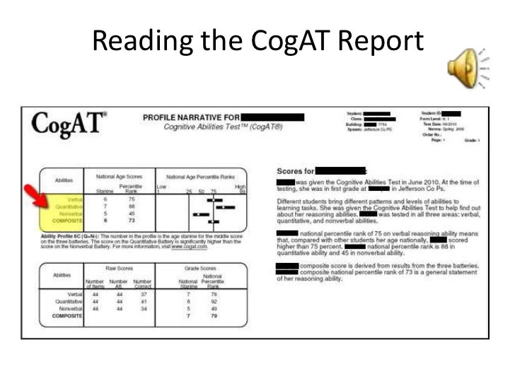interpreting cog atdatapowerpointparentversion 2 728