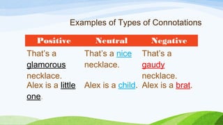 Interpreting Connotations of Words | PPT