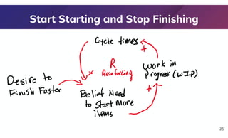 Start Starting and Stop Finishing
25
 