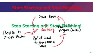 Start Starting and Stop Finishing
Stop Starting and Start Finishing!
26
 