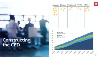 Constructing
the CFD
7
Discover Implement Verify Done
Options
0
5
10
15
20
25
30
35
40
Discover
Implement
Verify
Total Done
 