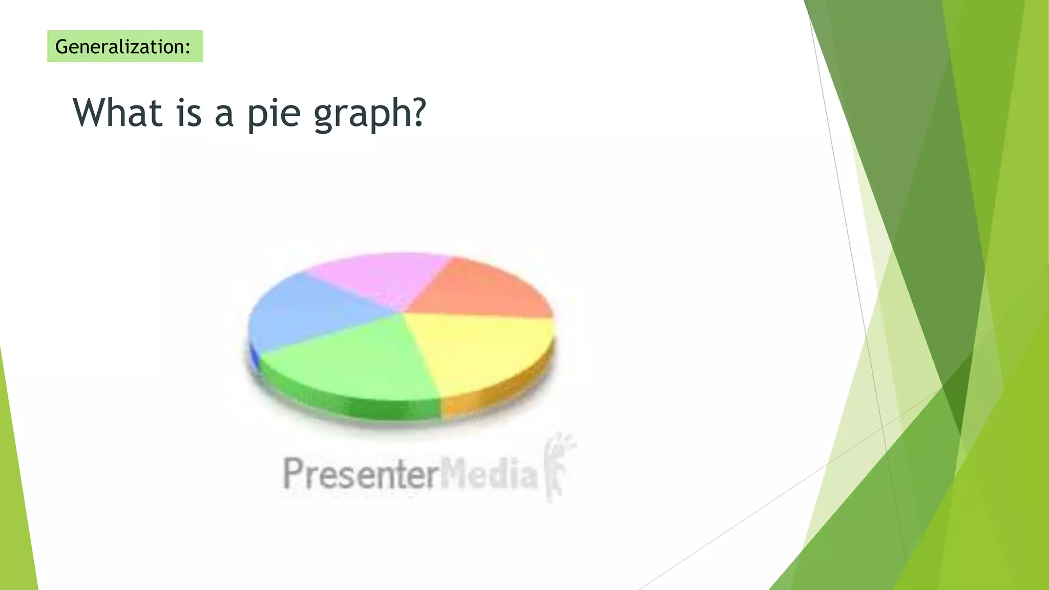 What is a pie graph?
Generalization:
 