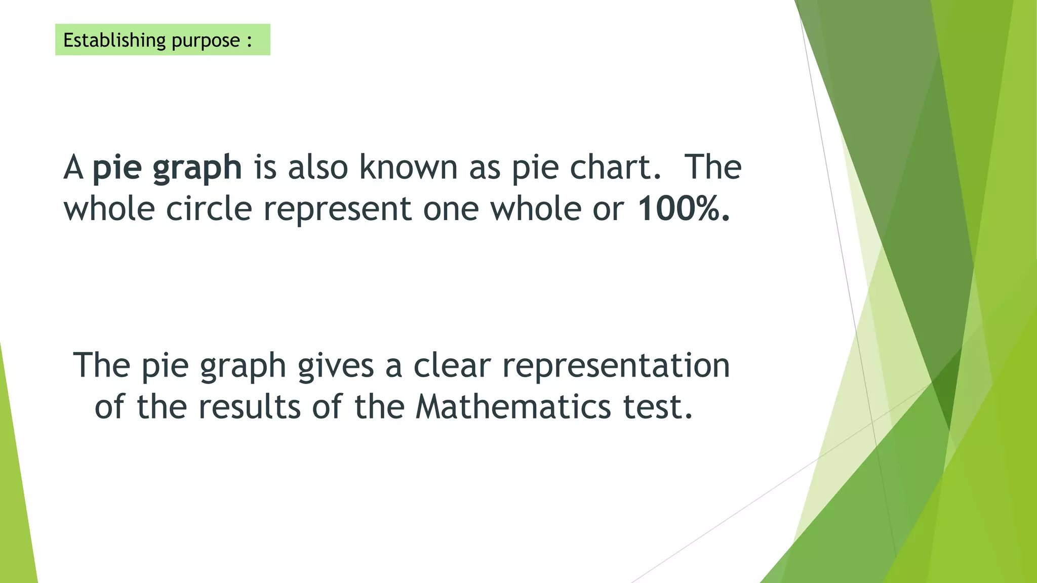 A pie graph is also known as pie chart. The
whole circle represent one whole or 100%.
The pie graph gives a clear representation
of the results of the Mathematics test.
Establishing purpose :
 