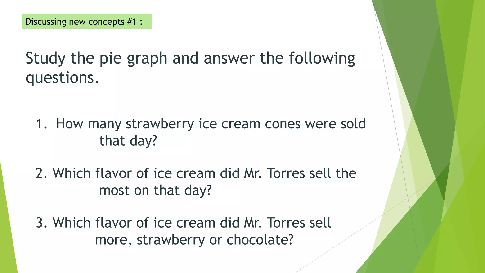 Study the pie graph and answer the following
questions.
1. How many strawberry ice cream cones were sold
that day?
2. Which flavor of ice cream did Mr. Torres sell the
most on that day?
3. Which flavor of ice cream did Mr. Torres sell
more, strawberry or chocolate?
Discussing new concepts #1 :
 