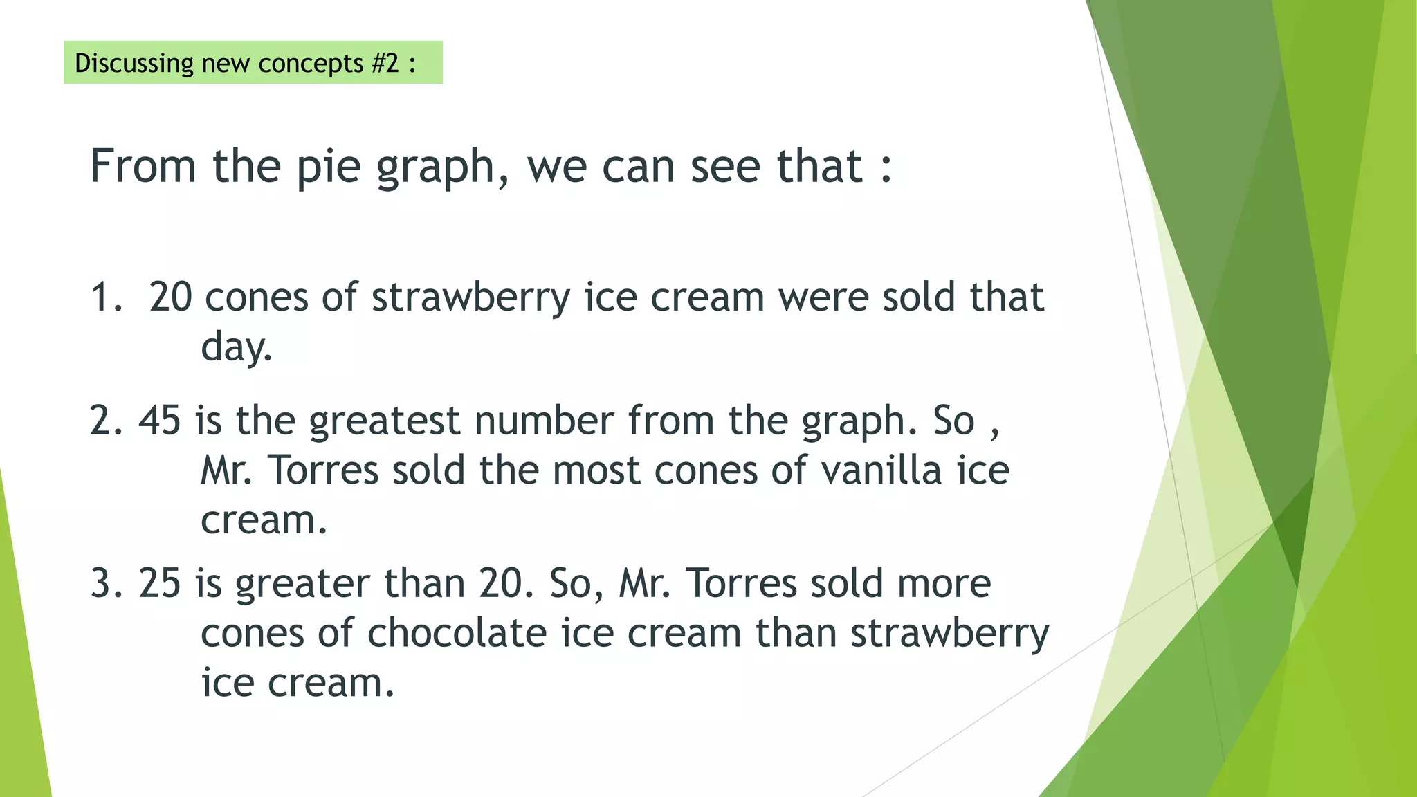 From the pie graph, we can see that :
1. 20 cones of strawberry ice cream were sold that
day.
2. 45 is the greatest number from the graph. So ,
Mr. Torres sold the most cones of vanilla ice
cream.
3. 25 is greater than 20. So, Mr. Torres sold more
cones of chocolate ice cream than strawberry
ice cream.
Discussing new concepts #2 :
 