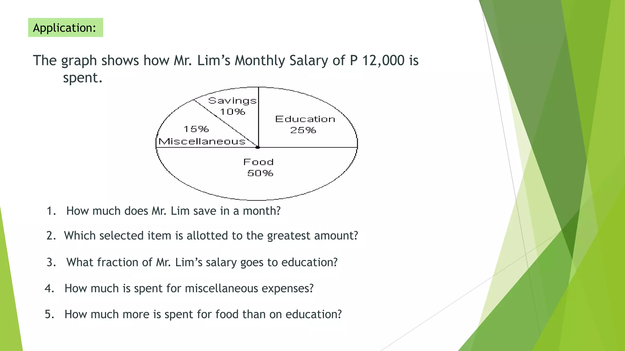 The graph shows how Mr. Lim’s Monthly Salary of P 12,000 is
spent.
1. How much does Mr. Lim save in a month?
2. Which selected item is allotted to the greatest amount?
3. What fraction of Mr. Lim’s salary goes to education?
4. How much is spent for miscellaneous expenses?
5. How much more is spent for food than on education?
Application:
 