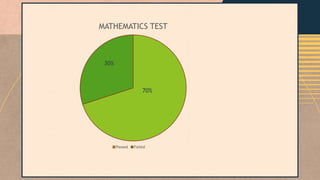 Interpreting data (Pie Graph).pptx | Desserts and Baking | Food & Drink