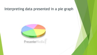 Interpreting data presented in a pie graph
 