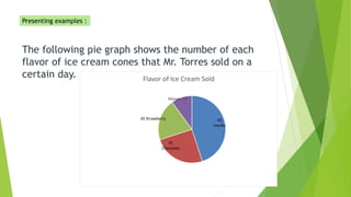 The following pie graph shows the number of each
flavor of ice cream cones that Mr. Torres sold on a
certain day.
Mango, 10
Flavor of Ice Cream Sold
45
Vanilla
25
Chocolate
20 Strawberry
Presenting examples :
 