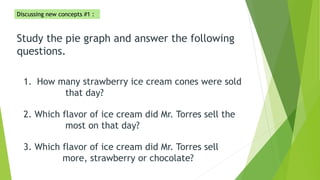 Study the pie graph and answer the following
questions.
1. How many strawberry ice cream cones were sold
that day?
2. Which flavor of ice cream did Mr. Torres sell the
most on that day?
3. Which flavor of ice cream did Mr. Torres sell
more, strawberry or chocolate?
Discussing new concepts #1 :
 