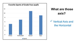Interpreting Data Presented in Single Vertical and Horizontal PPT.pptx