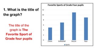 Interpreting Data Presented in Single Vertical and Horizontal PPT.pptx